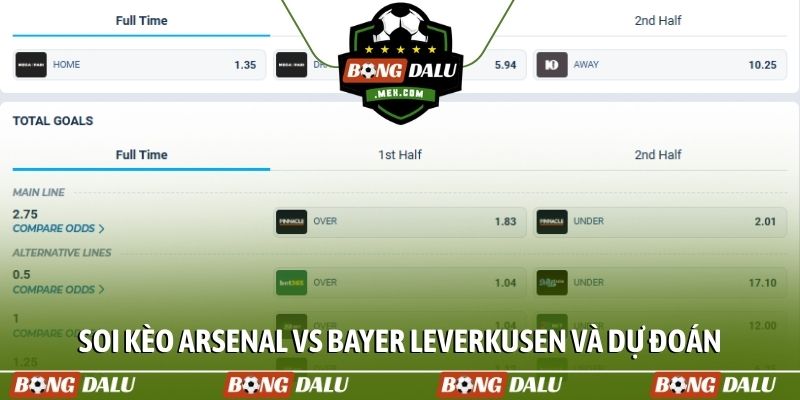 Soi kèo Arsenal vs Bayer Leverkusen và dự đoán